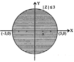 Que-1: Illustrate in the complex plane, the set of points satisfying the following conditions. Explain your answer: (i) |z| ≤ 3