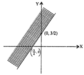 Que-2: Illustrate and explain the region of the Argand’s plane represented by the inequality |z + i| ≥ |z + 2|.