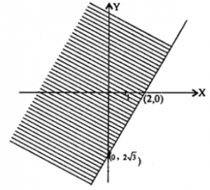 Que-1: Illustrate in the complex plane, the set of points satisfying the following conditions. Explain your answer: (ii) arg (z – 2) = π/3