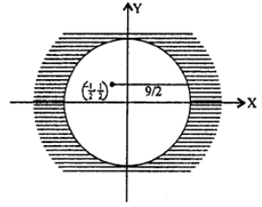 Que-1: Illustrate in the complex plane, the set of points satisfying the following conditions. Explain your answer: (iii) | i – 1 – 2z | > 9