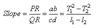 How does the time period (T) of a simple pendulum depend on its length (l)? Draw a graph showing the variation of T2 with l. How will you use this graph to determine the value of g (acceleration due to gravity)?
