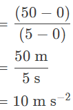 Retardation = Slope of straight line