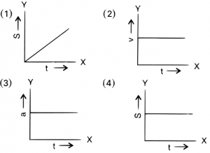 Que-9: The graph representing the state of rest of an object is :