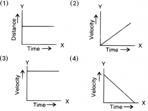 Que-10: Which of the following graphs shown below represents the uniform motion of an object?