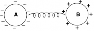 Que-1: In the given figure, the flow of electrons would be :