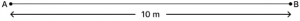 If a body starts its motion from point A to B and comes back to the same point after a certain time interval, the displacement is: