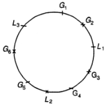 Que-31: In how many ways 6 gentlemen and 3 ladies can be seated round a table so that every gentleman may have a lady by his side.