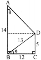 Que-11: Using the measurements given in figure, (a) Find the value of (i) sin Φ, (ii) tan θ