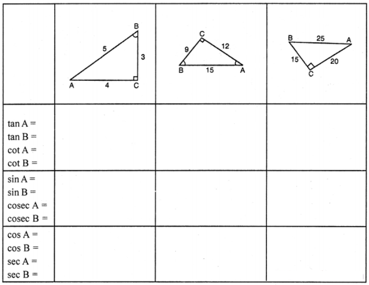 ICSE Class-9 exe-19A Que-1: Complete the following: 