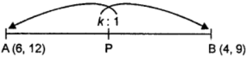 Que-17: Find the ratio in which the line joining the points (6, 12) and (4, 9) is divided by the curve x2 + y2 = 4.