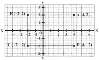 Que-2: The coordinates of the three vertices of a rectangle are given. By plotting the given points, find in each case, the co-ordinates of the fourth vertex. (i) A (4, 2), B (-2, 2) and D (4, -2);