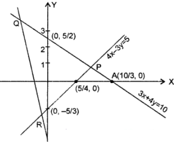 Que-11: The sides of a straight triangles are given by the equations 3x + 4y = 10, 4x – 3y = 5, and 7x + y + 10 = 0; show that the origin lies within the triangle.