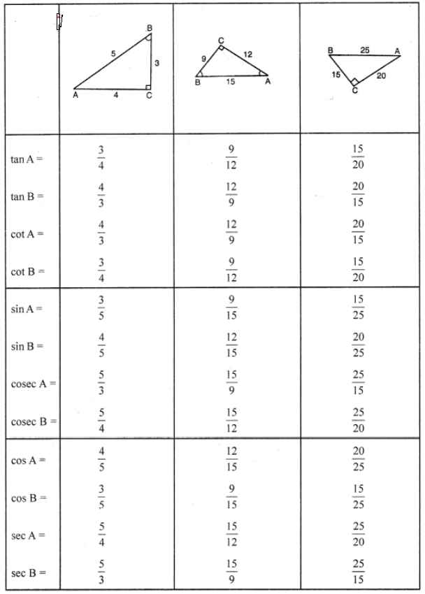ICSE Class-9 exe-19A Sol-1: Complete the following: 