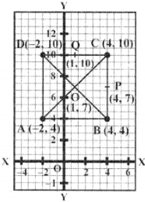 A (-2, 4), C (4, 10) and D (-2, 10) are the vertices of a square ABCD. Use graphical method to find the coordinates of the fourth vertex B. Also, find (i) the coordinates of the mid-point of BC, (ii) the coordinates of the mid-point of CD and (iii) the coordinates of the point of intersection of the diagonals of the square ABCD.