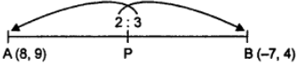 Que-11: Find the coordinates of the point which divides internally the join of the points (i) (8, 9) and (-7, 4) in the ratio 2 : 3;