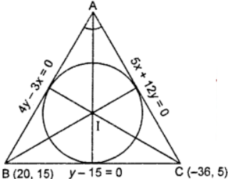 Que-8: Find the centre of the inscribed circle of the triangle the equations of whose sides are y – 15 = 0, 12y + 5x = 0 and 4y – 3x = 0.