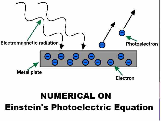Einstein's Photoelectric Equation Numerical Class-12 Nootan ISC Physics Solution