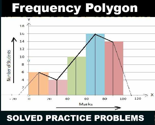 Mean Median and Frequency Polygon Class 9 OP Malhotra Exe-15C ICSE Maths Solutions