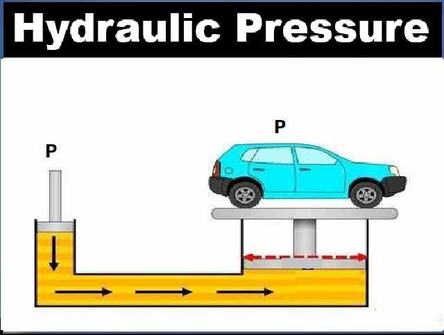 Pressure in Fluids Class-9 Exe-4A MCQs Concise Physics ICSE Selina Solutions