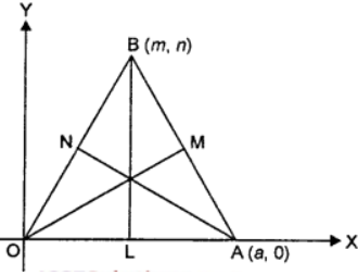 Que-13: Prove that the medians of a triangle are concurrent.