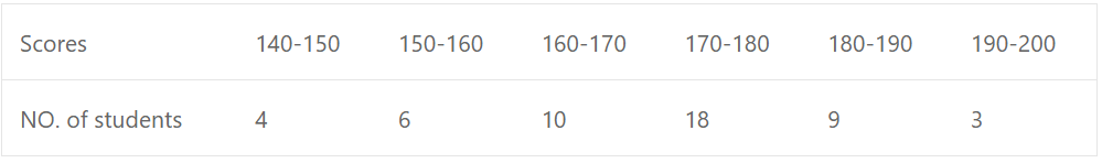ISC Class-11 Maths OP Malhotra Ch-21 Exe-21A Que-7: