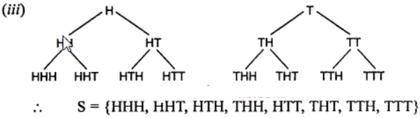 Que-2: What is the resulting sample space if (iii) three coins are tossed simultaneously ?