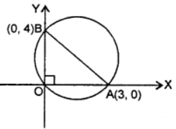 Que-4: Find the equation to the circles which pass through the origin and cut off intercepts equal to (i) 2 and 4