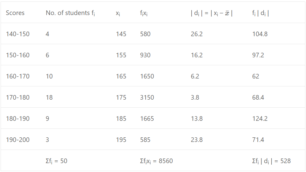 ISC Class-11 Maths OP Malhotra Ch-21 Exe-21A Que-7: Solution