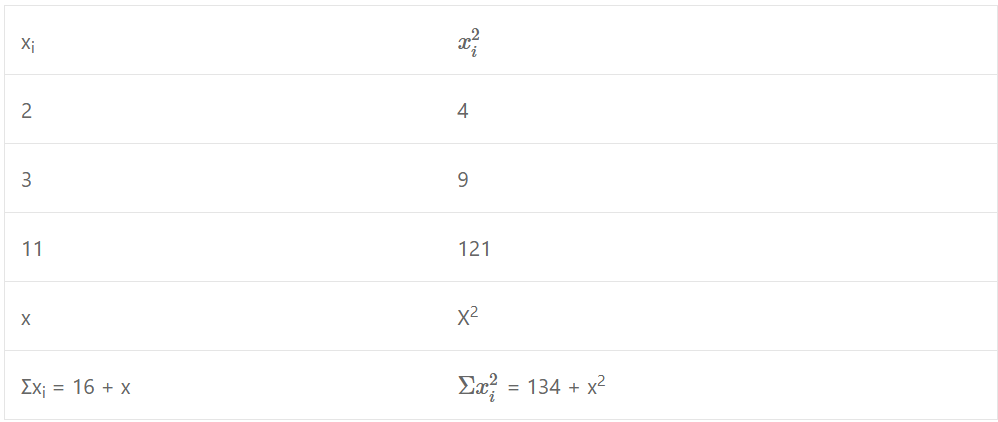 (iii) The standard deviation of the numbers 2, 3, 11, x is 3 1/2. Calculate the values of x.
