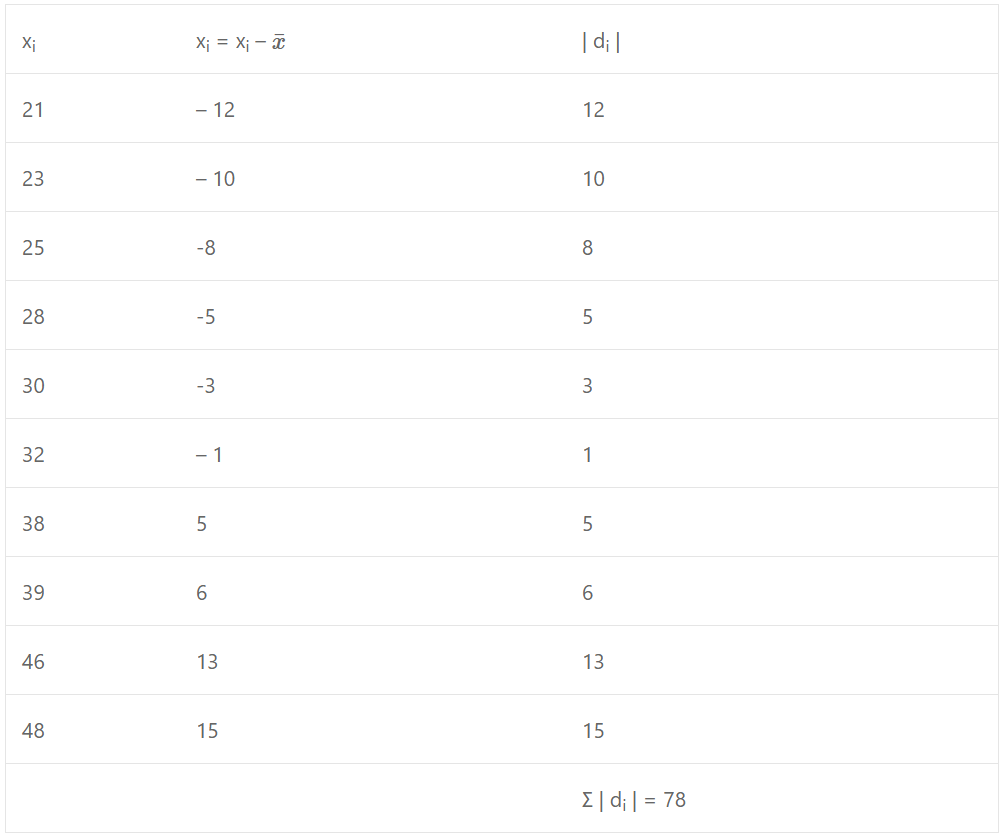 Que-2: 21, 23, 25, 28,30, 32, 38, 39, 46, 48