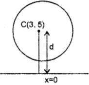 Que-19: (ii) The circle x2 + y2 – 6x – 10y + p = 0 does not intersect or touch either axis and the point (1, 4) is inside the circle. Calculate the range of possible values of p.