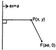 Que-3: Find the equation to the conic section whose focus is (ae, 0), directrix is the line ex = a, and eccentricity is e. State whether the conic section is an ellipse or a hyperbola.