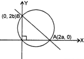 Que-4: Find the equation to the circles which pass through the origin and cut off intercepts equal to (ii) 2a and 2b from the x-axis and the y-axis respectively