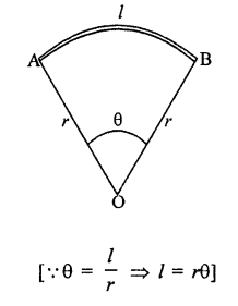 Que-13: The perimeter of a sector of a circle is constant. What will be the angle of the sector, if the area of the sector were to be maximum?