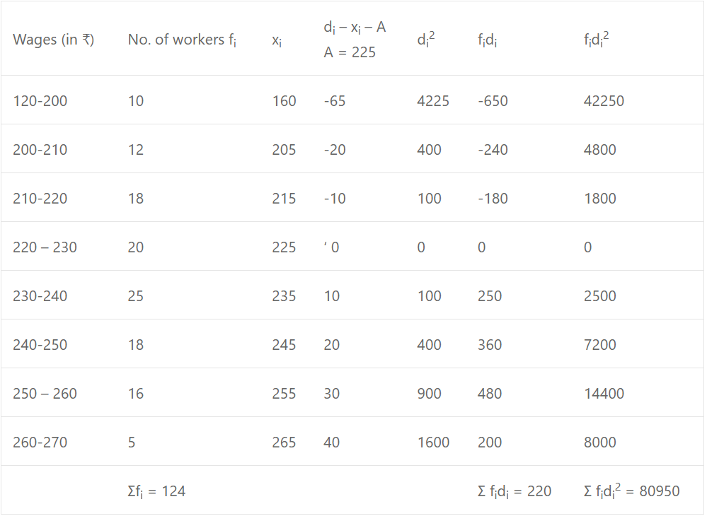 Find the mean and the standard deviation from the following :