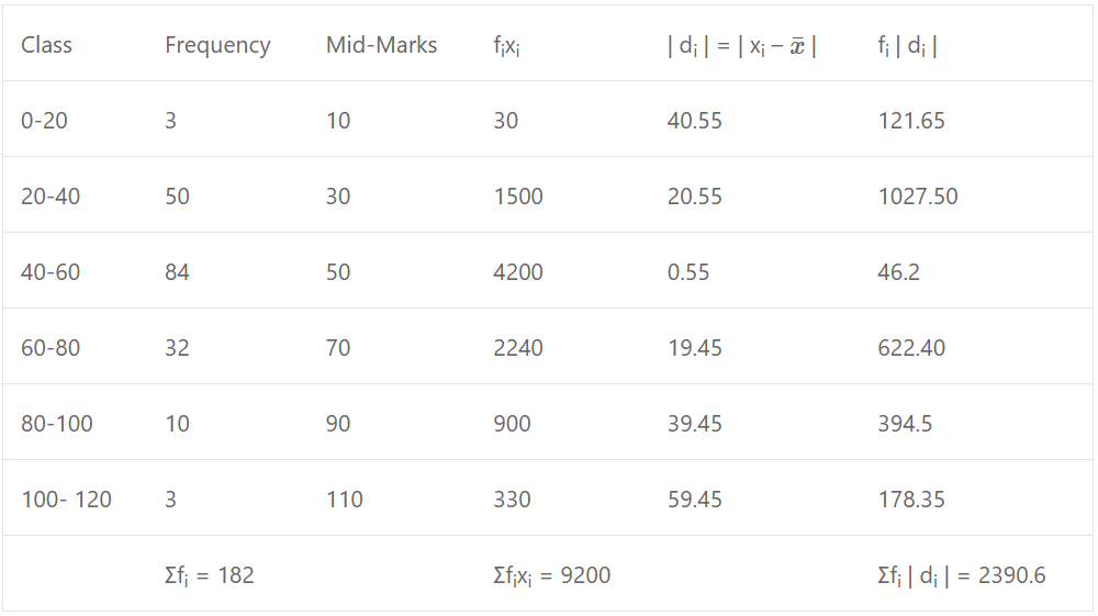 ISC Class-11 Maths OP Malhotra Ch-21 Exe-21A Que-8: Solution
