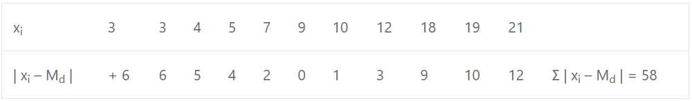 Que-9: 3, 9, 5, 3, 12, 10, 18, 4, 7, 19, 21