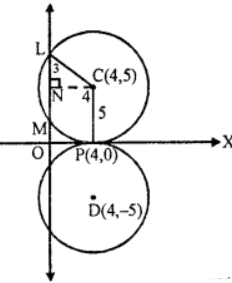 Que-5: Find the equation of the circles which touch the axis of x at a distance of 4 from the origin and cut off an intercept of 6 from the axis of y.