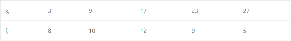 ISC Class-11 Maths OP Malhotra Ch-21 Exe-21A Que-4: