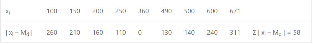 Que-10: 100, 150, 200, 250,360, 490, 500, 600, 671