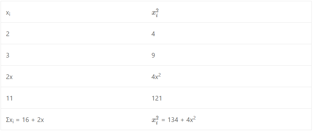 Que-4: Calculate the possible values of x, if the standard deviation of the numbers 2, 3, 2x and 11 is 3.5.
