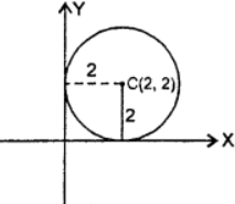 Que-7: Obtain the equation of the circle, radius 2 units, which lies in the positive quadrant and touches both axes of coordinates. Find also the equation of the circle with centre (6, 5) which touches the above circle externally.