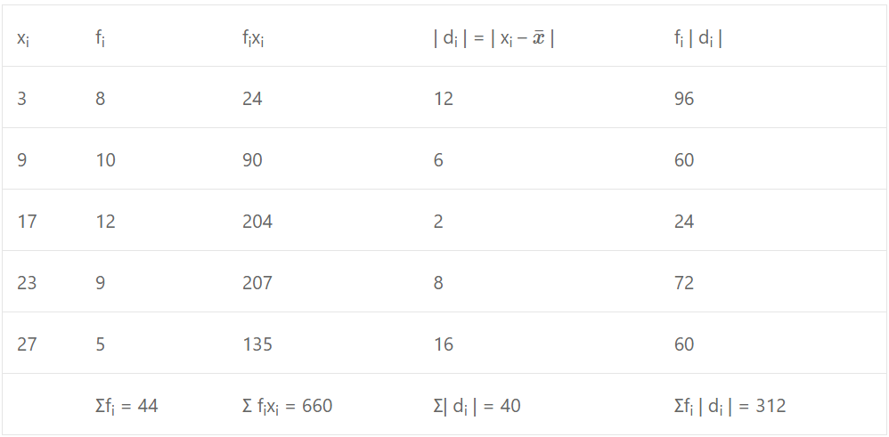 ISC Class-11 Maths OP Malhotra Ch-21 Exe-21A Que-4: Solution