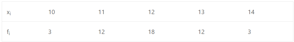 ISC Class-11 Maths OP Malhotra Ch-21 Exe-21A Que-5: