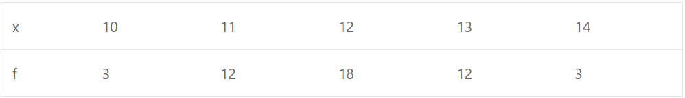 ISC Class-11 Maths OP Malhotra Ch-21 Exe-21A Que-11: