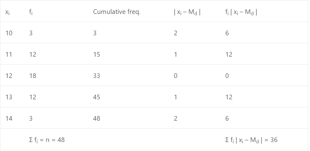 ISC Class-11 Maths OP Malhotra Ch-21 Exe-21A Que-11: Solution 