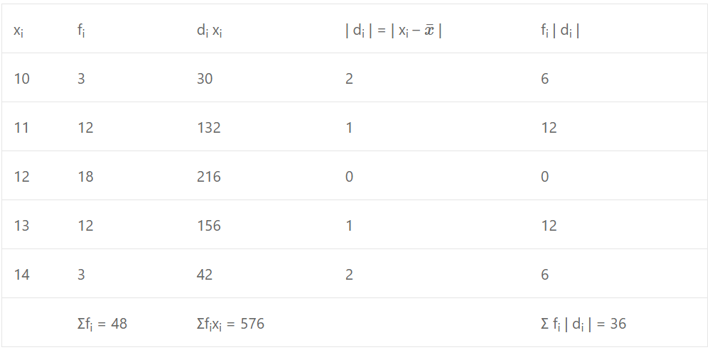 ISC Class-11 Maths OP Malhotra Ch-21 Exe-21A Que-5: Solution