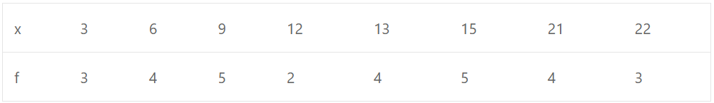 ISC Class-11 Maths OP Malhotra Ch-21 Exe-21A Que-12: 