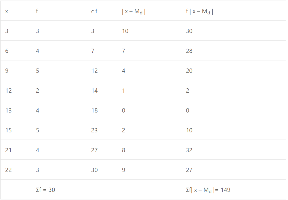 ISC Class-11 Maths OP Malhotra Ch-21 Exe-21A Que-12: Solution