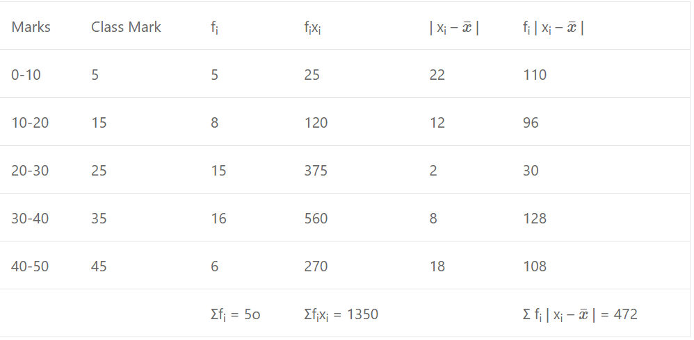 ISC Class-11 Maths OP Malhotra Ch-21 Exe-21A Que-6: Solution